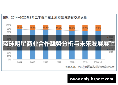 篮球明星商业合作趋势分析与未来发展展望