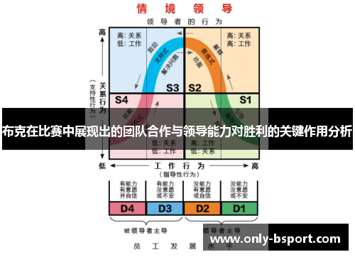 布克在比赛中展现出的团队合作与领导能力对胜利的关键作用分析