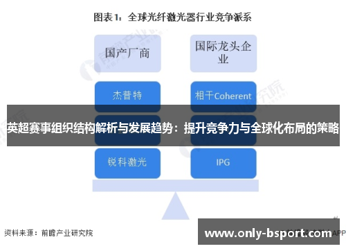 英超赛事组织结构解析与发展趋势：提升竞争力与全球化布局的策略