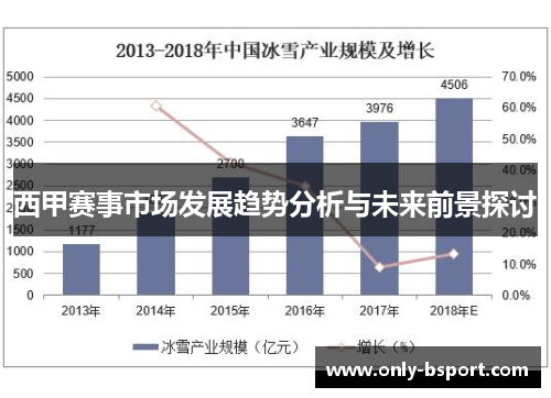 西甲赛事市场发展趋势分析与未来前景探讨