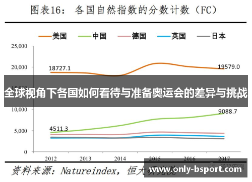 全球视角下各国如何看待与准备奥运会的差异与挑战