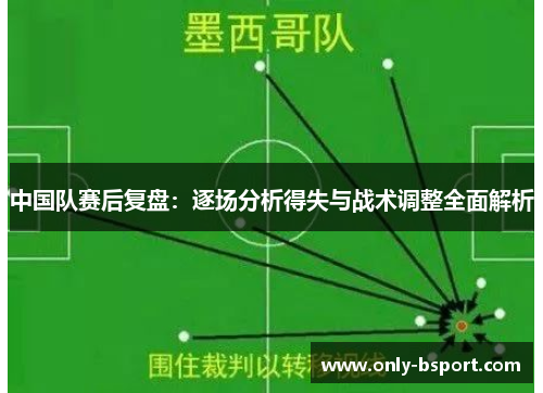 中国队赛后复盘：逐场分析得失与战术调整全面解析