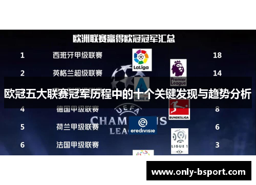 欧冠五大联赛冠军历程中的十个关键发现与趋势分析