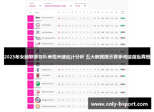 2023年女排联赛各队表现关键统计分析 五大数据揭示赛季成绩背后真相