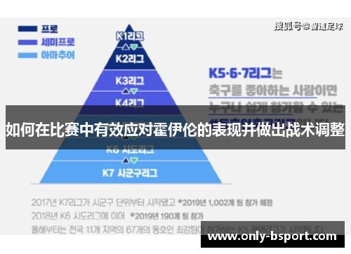 如何在比赛中有效应对霍伊伦的表现并做出战术调整