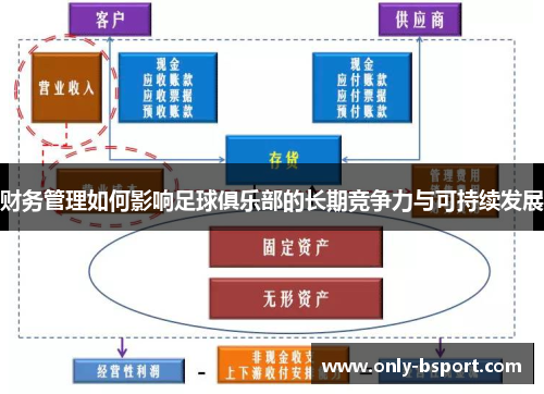 财务管理如何影响足球俱乐部的长期竞争力与可持续发展