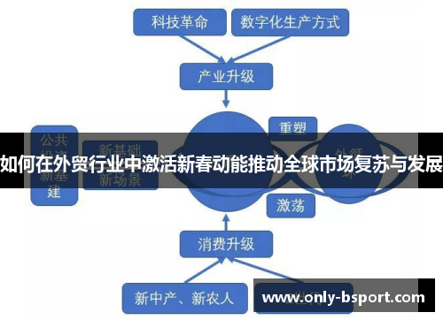 如何在外贸行业中激活新春动能推动全球市场复苏与发展