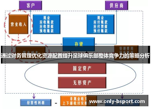 通过财务管理优化资源配置提升足球俱乐部整体竞争力的策略分析