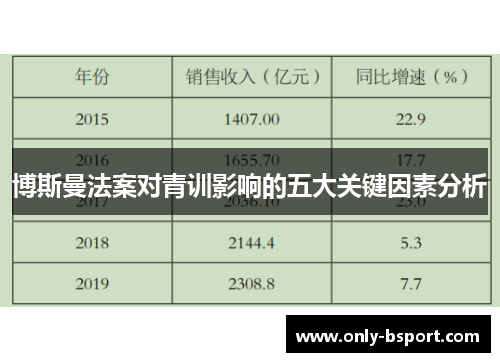 博斯曼法案对青训影响的五大关键因素分析