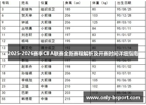 2025-2026赛季CBA联赛全新赛程解析及开赛时间详细指南