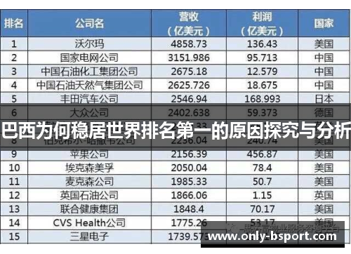 巴西为何稳居世界排名第一的原因探究与分析