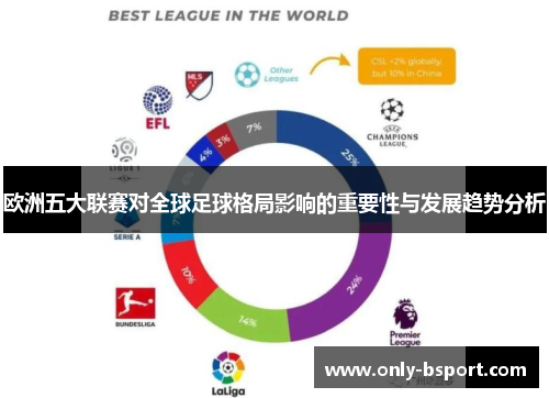 欧洲五大联赛对全球足球格局影响的重要性与发展趋势分析