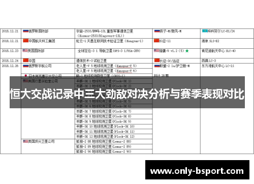 恒大交战记录中三大劲敌对决分析与赛季表现对比