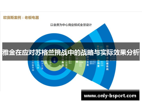 雅金在应对苏格兰挑战中的战略与实际效果分析