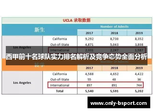 西甲前十名球队实力排名解析及竞争态势全面分析