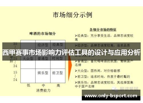 西甲赛事市场影响力评估工具的设计与应用分析