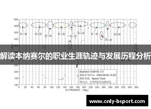 解读本纳赛尔的职业生涯轨迹与发展历程分析