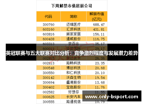 英冠联赛与五大联赛对比分析:竞争激烈程度与发展潜力差异 英冠联赛与五大联赛对比分析:竞争激烈程度与发展潜力差异