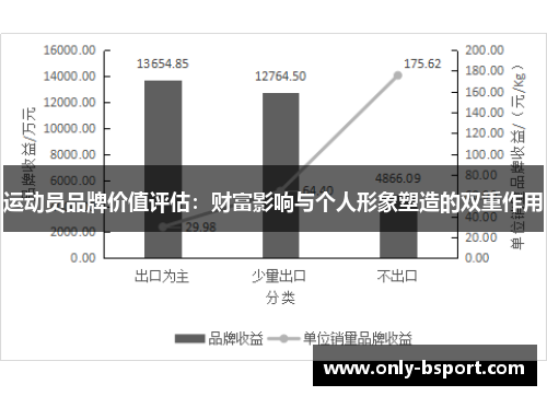 运动员品牌价值评估：财富影响与个人形象塑造的双重作用