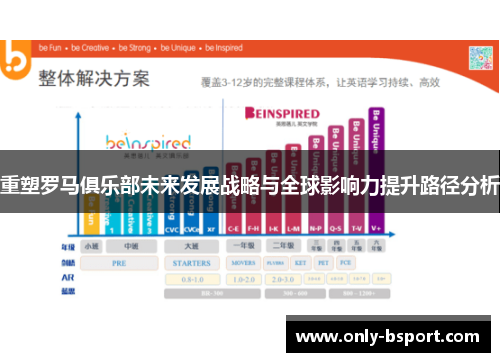 重塑罗马俱乐部未来发展战略与全球影响力提升路径分析 重塑罗马俱乐部未来发展战略与全球影响力提升路径分析