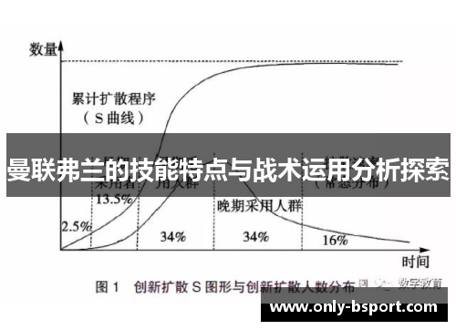 曼联弗兰的技能特点与战术运用分析探索 曼联弗兰的技能特点与战术运用分析探索