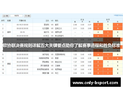 欧协联决赛规则详解五大关键要点助你了解赛事进程和胜负标准 欧协联决赛规则详解五大关键要点助你了解赛事进程和胜负标准
