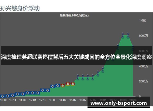 深度梳理英超联赛停摆背后五大关键成因的全方位全景化深度洞察 深度梳理英超联赛停摆背后五大关键成因的全方位全景化深度洞察