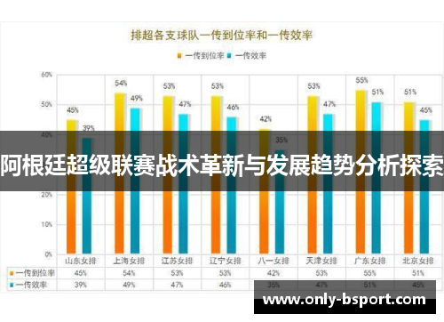 阿根廷超级联赛战术革新与发展趋势分析探索 阿根廷超级联赛战术革新与发展趋势分析探索